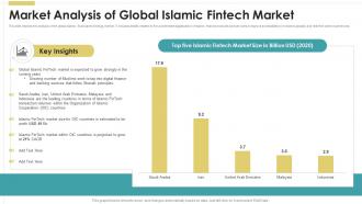 Market Analysis Of Global Islamic Fintech Market Introduction To Islamic Fin SS