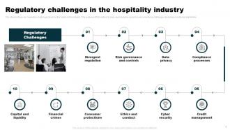 Market Analysis Of Hotel And Hospitality Industry Powerpoint PPT Template Bundles BP MD