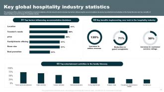 Market Analysis Of Hotel And Hospitality Industry Powerpoint PPT Template Bundles BP MD