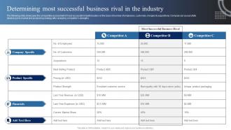 Market Analysis Of Information Technology Determining Most Successful Business Rival In The Industry