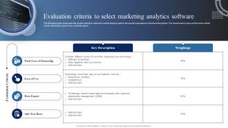 Market Analysis Of Information Technology Evaluation Criteria To Select Marketing Analytics Software