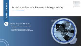 Market Analysis Of Information Technology Industry Powerpoint Presentation Slides MKT CD Customizable