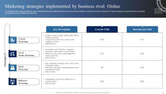 Market Analysis Of Information Technology Industry Powerpoint Presentation Slides MKT CD Captivating