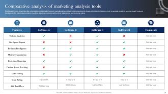 Market Analysis Of Information Technology Industry Powerpoint Presentation Slides MKT CD Good Template