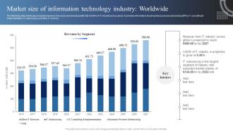 Market Analysis Of Information Technology Market Size Of Information Technology Industry Worldwide
