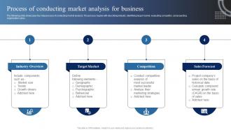Market Analysis Of Information Technology Process Of Conducting Market Analysis For Business