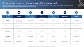 Market Analysis Of Information Technology Social Media Presence Of Most Successful Business Rival
