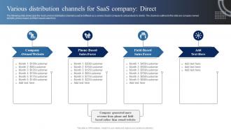 Market Analysis Of Information Technology Various Distribution Channels For SaaS Company Direct