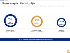Market analysis of nutrition app mobile app