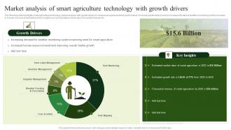 Market Analysis Of Smart Agriculture Technology With Growth Drivers