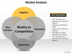 Market analysis porters 5 forces shown by venn diagram powerpoint diagram templates graphics 712