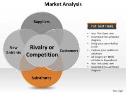 Market analysis porters 5 forces shown by venn diagram powerpoint diagram templates graphics 712
