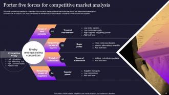 Market Analysis Powerpoint Ppt Template Bundles DK MM Impactful Visual