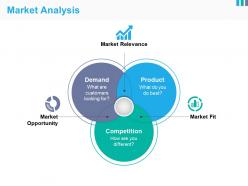 Market analysis powerpoint slides