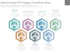 Market analysis ppt diagram powerpoint show