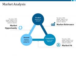 Market analysis ppt gallery objects