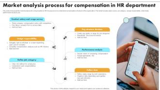 Market Analysis Process For Compensation In Hr Department