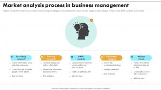 Market Analysis Process In Business Management