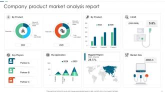 Market Analysis Report Powerpoint Ppt Template Bundles Editable Designed