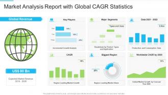 Market analysis report with global cagr statistics