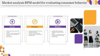 Market Analysis RFM Model For Evaluating Consumer Behavior
