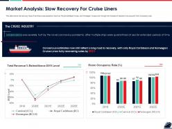 Market analysis slow recovery for cruise liners ppt powerpoint presentation slides templates