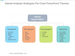 Market analysis strategies pie chart powerpoint themes