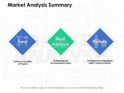 Market Analysis Summary Pest Analysis Ppt Powerpoint Presentation Icon Deck