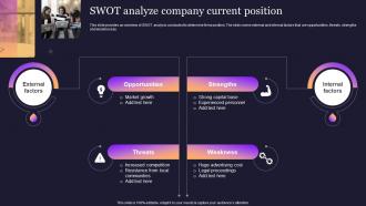 Market Analysis SWOT Analyze Company Current Position