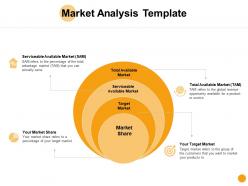 Market analysis template serviceable available market ppt powerpoint presentation ideas clipart