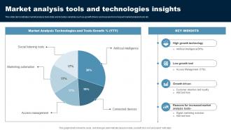 Market Analysis Tools And Technologies Insights