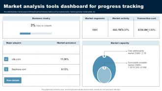 Market Analysis Tools Dashboard For Progress Tracking
