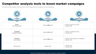 Market Analysis Tools Powerpoint Ppt Template Bundles CRP Downloadable Analytical