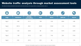 Market Analysis Tools Powerpoint Ppt Template Bundles CRP Impressive Analytical