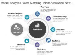 Market analytics talent matching talent acquisition new technology