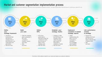 Market And Customer Segmentation Implementation Behavioral Geographical And Situational Market MKT SS