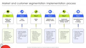Market And Customer Segmentation Implementation Customer Demographic Segmentation MKT SS V
