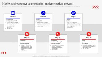 Market And Customer Segmentation Marketing Mix Strategies For Product MKT SS V