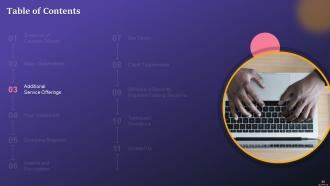 Market And Future Of Metaverse Training Ppt