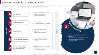 Market And Product Development Strategies 5 Forces Model For Market Analysis Strategy SS