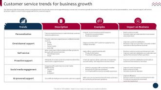 Market And Product Development Strategies Customer Service Trends Strategy SS
