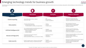 Market And Product Development Strategies Emerging Technology Trends Strategy SS