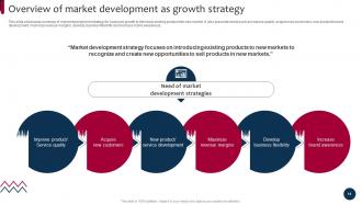 Market And Product Development Strategies For Brand Growth Strategy CD Engaging Researched