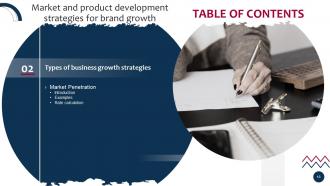 Market And Product Development Strategies For Brand Growth Strategy CD Pre-designed Researched