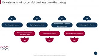 Market And Product Development Strategies Key Elements Of Successful Business Strategy SS