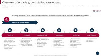 Market And Product Development Strategies Overview Of Organic Growth Strategy SS