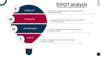 Market And Product Development Strategies Swot Analysis Strategy SS