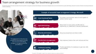 Market And Product Development Strategies Team Arrangement Strategy For Business Strategy SS
