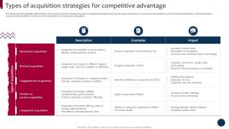 Market And Product Development Strategies Types Of Acquisition Strategy SS