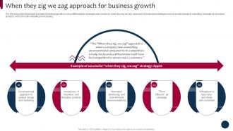 Market And Product Development Strategies When They Zig We Zag Strategy SS